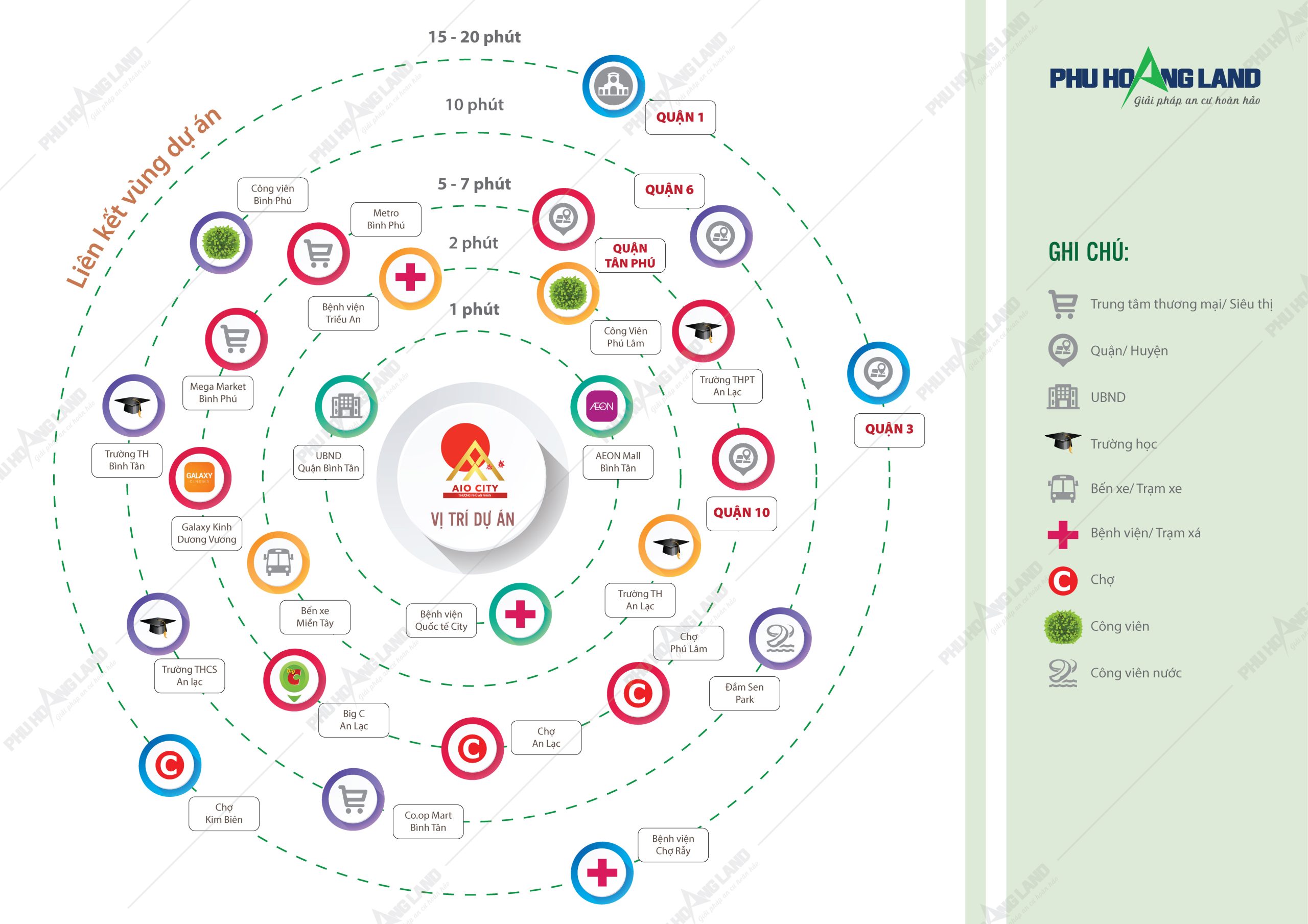 Liên kết Aio City Bình Tân